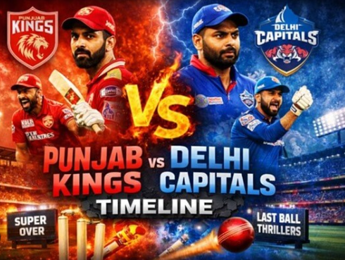Punjab Kings vs Delhi Capitals Stats – A Battle of Unpredictability and Rising Consistency