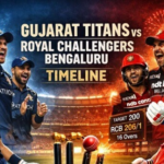 Royal Challengers Bengaluru Vs Gujarat Titans Timeline