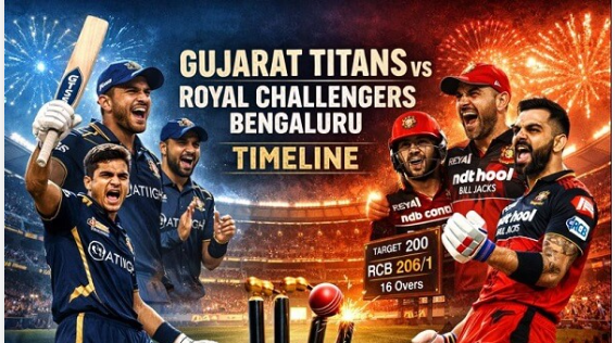 Royal Challengers Bengaluru Vs Gujarat Titans Timeline