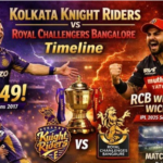 Royal Challengers Bengaluru vs Kolkata Knight Riders Stats 