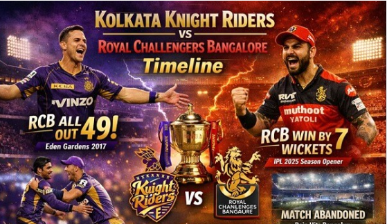 Royal Challengers Bengaluru vs Kolkata Knight Riders Stats 