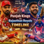 Rajasthan Royals Vs Punjab Kings Timeline