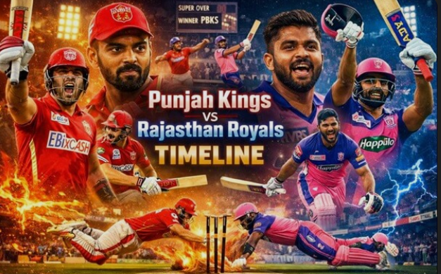 Rajasthan Royals Vs Punjab Kings Timeline