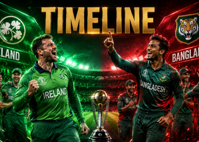 Ireland Cricket Team Vs Bangladesh National Cricket Team Timeline