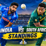 India National Cricket Team Vs South Africa National Cricket Team Standings